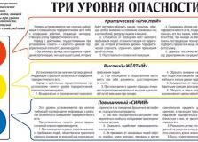 «Три цвета угрозы» (памятка для граждан и организаций)